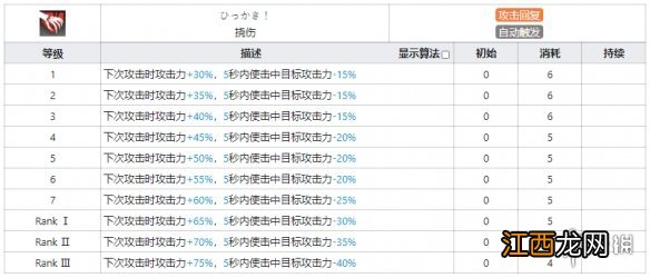 明日方舟慕斯技能图鉴 明日方舟四星法伤近卫慕斯技能数据一览