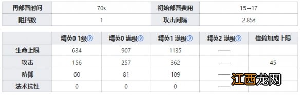 明日方舟安赛尔技能数据一览 明日方舟安赛尔干员图鉴