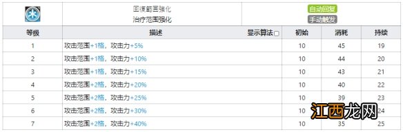 明日方舟安赛尔技能数据一览 明日方舟安赛尔干员图鉴