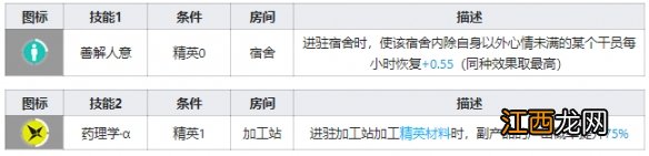 明日方舟安赛尔技能数据一览 明日方舟安赛尔干员图鉴