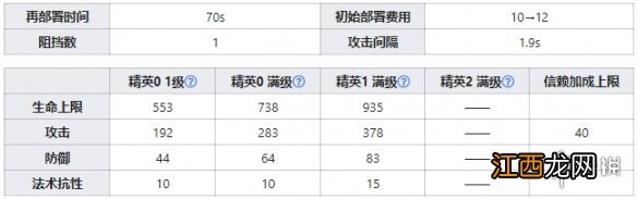 明日方舟梓兰技能数据一览 明日方舟梓兰干员图鉴