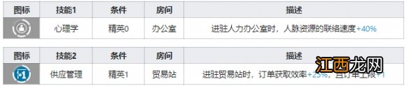 明日方舟梓兰技能数据一览 明日方舟梓兰干员图鉴