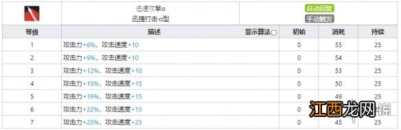 明日方舟梓兰技能数据一览 明日方舟梓兰干员图鉴