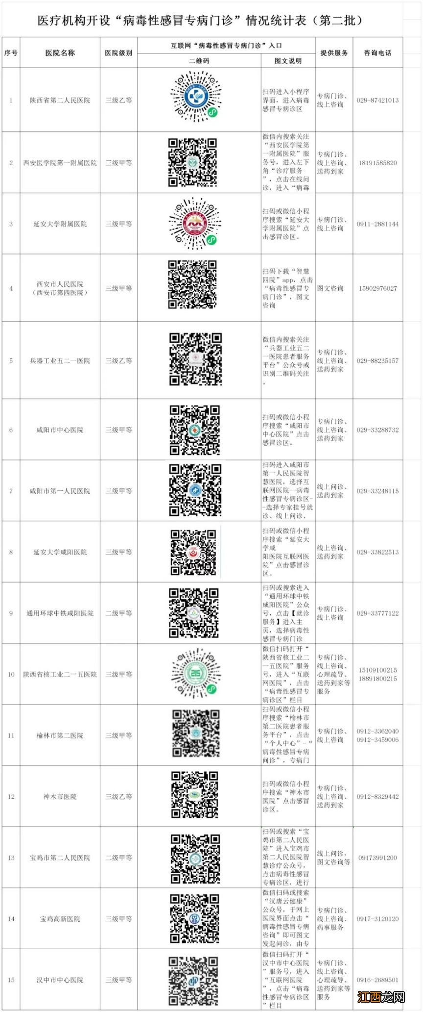 持续更新 陕西病毒性感冒专病门诊最新名单