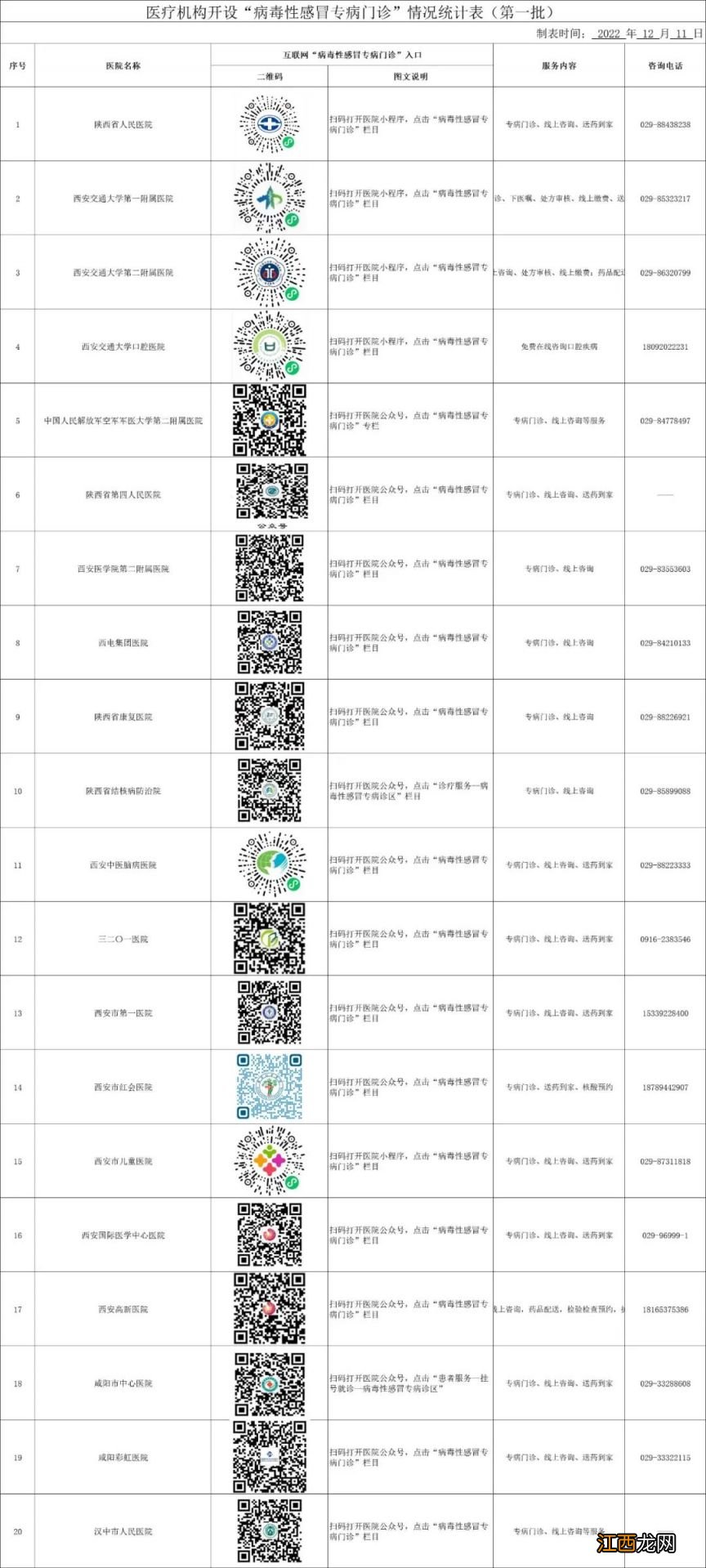 持续更新 陕西病毒性感冒专病门诊最新名单