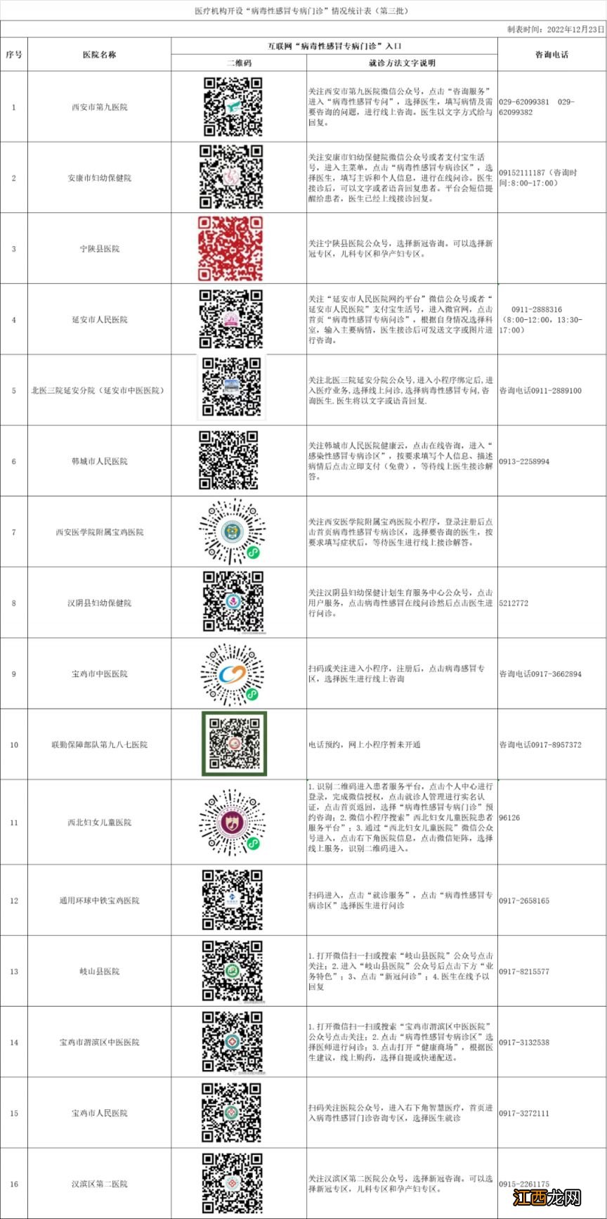 持续更新 陕西病毒性感冒专病门诊最新名单