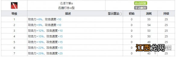 明日方舟翎羽技能数据一览 明日方舟翎羽干员图鉴