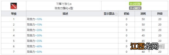 明日方舟玫兰沙技能数据一览 明日方舟玫兰沙干员图鉴