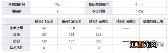 明日方舟芬技能数据一览 明日方舟芬干员图鉴