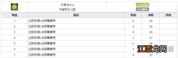 明日方舟芬技能数据一览 明日方舟芬干员图鉴