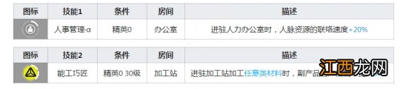 明日方舟巡林者干员图鉴 明日方舟二星干员巡林者天赋技能数据一览