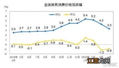 人民币贬值如何配置资产？