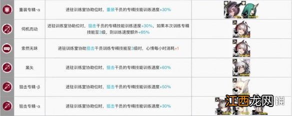 明日方舟训练室加速干员有哪些 明日方舟训练室干员技能排行