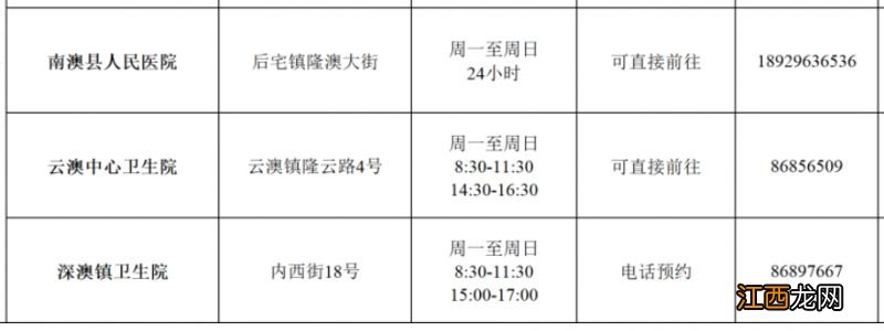 汕头现在做核酸检测的医院有哪些？