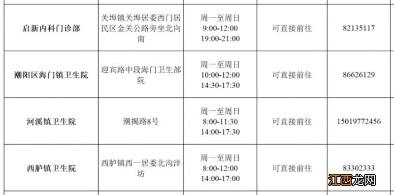 汕头现在做核酸检测的医院有哪些？