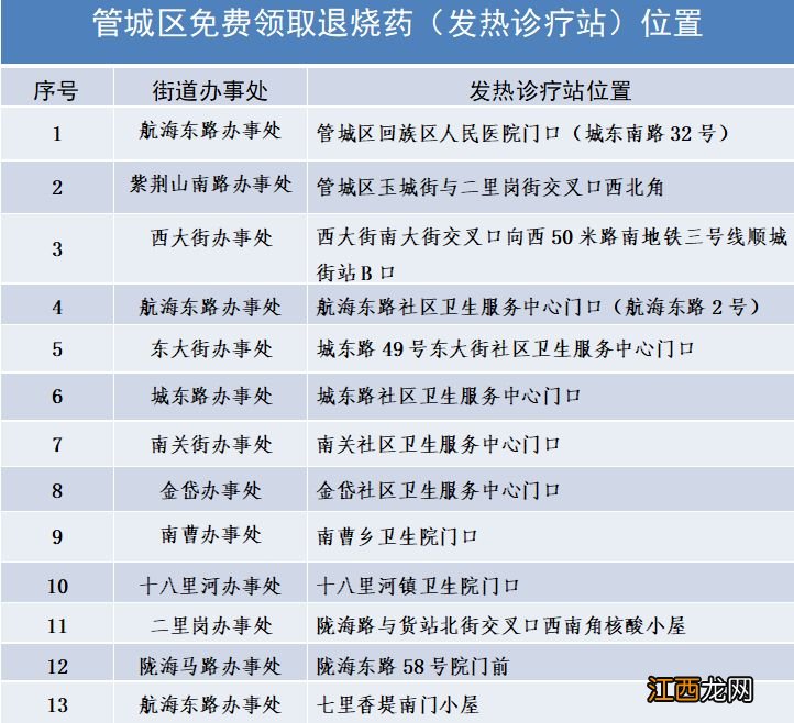 管城回族区关于免费为辖区群众发放退热药品的通知