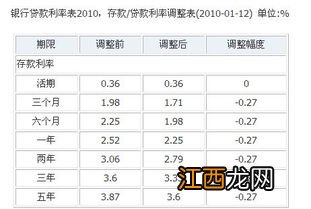 存本取息和整存整取利率一样吗？