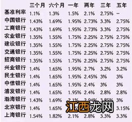 存本取息和整存整取利率一样吗？