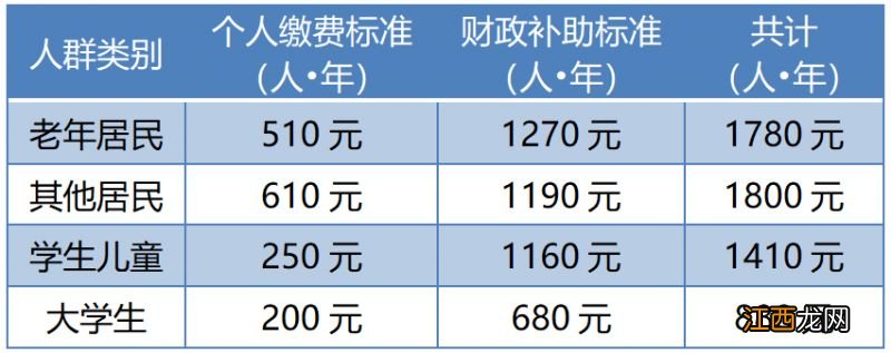 南京2023年度城乡居民医保缴费期延长至2月28日