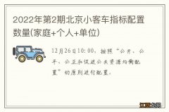 家庭+个人+单位 2022年第2期北京小客车指标配置数量