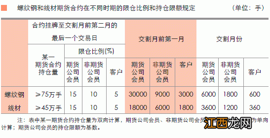 期货交易规则？