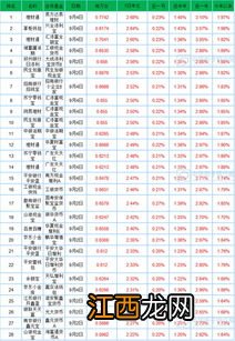 万份收益0.5959是多少钱？