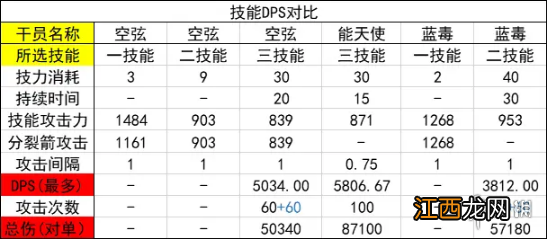 明日方舟空弦怎么样 明日方舟空弦简单测评一览