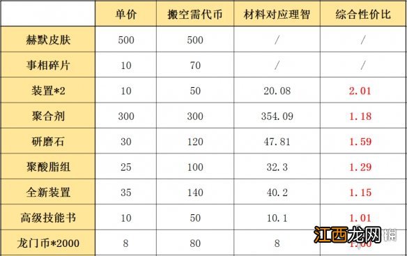 明日方舟此地之外商店兑换推荐 明日方舟奇景明信片换什么材料