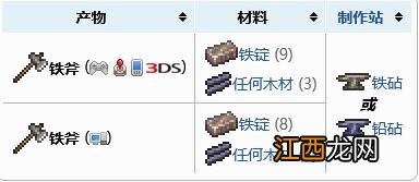 泰拉瑞亚斧子怎么制作 泰拉瑞亚斧子制作方法