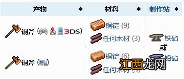 泰拉瑞亚斧子怎么制作 泰拉瑞亚斧子制作方法