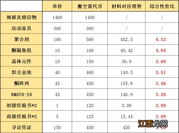 明日方舟画中人商店兑换推荐 明日方舟画中人商店夕墨换什么