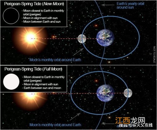 潮汐现象是如何产生的 潮汐现象产生的原因