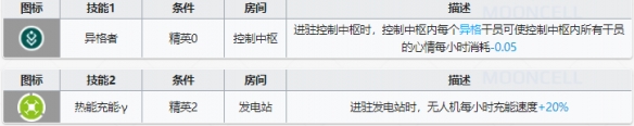 明日方舟炎狱炎熔基建技能解读 炎狱炎熔基建去哪上班