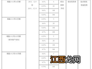 银行理财产品1r有多大风险？