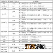 理财高出的部分银行收取管理费吗？