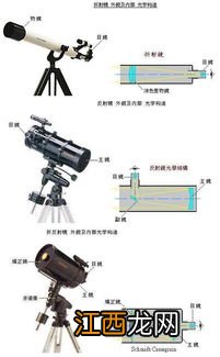 天文望远镜的构造 天文望远镜有哪些结构组成