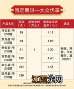 理财产品参考待分配收益是什么意思？