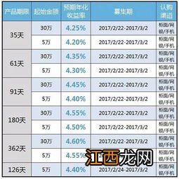 理财产品参考待分配收益是什么意思？