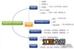 聚醚种类 主要应用于哪些方面呢