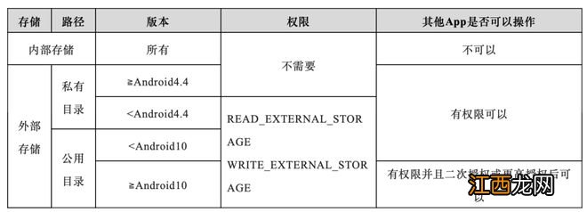 App暗箱操作获取用户信息？技术专家详解关联启动的秘密