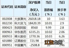 交行惠享存和大额存单区别？