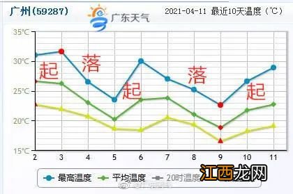 雷怎么形成的 雷为什么会响