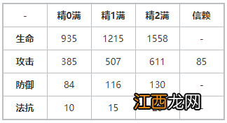 明日方舟异客数据 明日方舟异客面板天赋技能专精效果一览