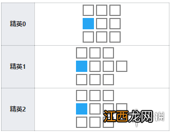 明日方舟异客数据 明日方舟异客面板天赋技能专精效果一览