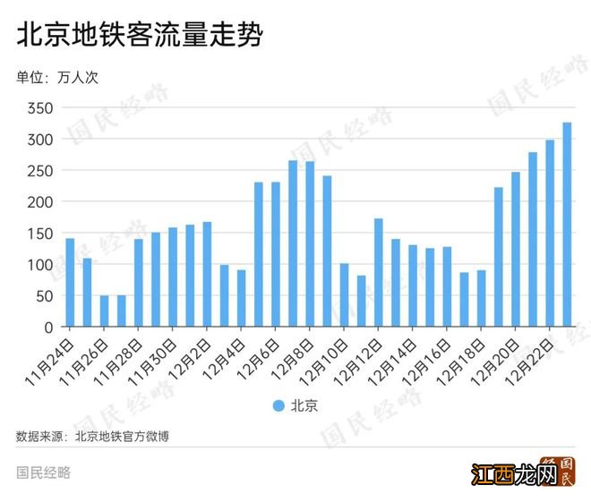 沪深杭硬抗，中小城市忐忑，北京广州成都开始“复活”了