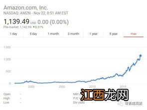 高盛为什么转型?