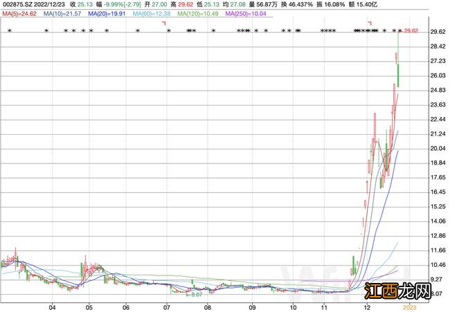 智氪丨安奈儿飙涨250%,爆火的「抗病毒面料」是真科技还是智商税?