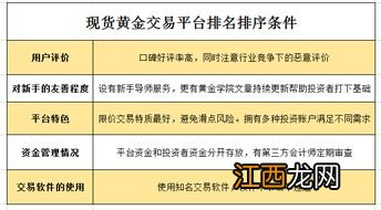 现货黄金适合定投么？