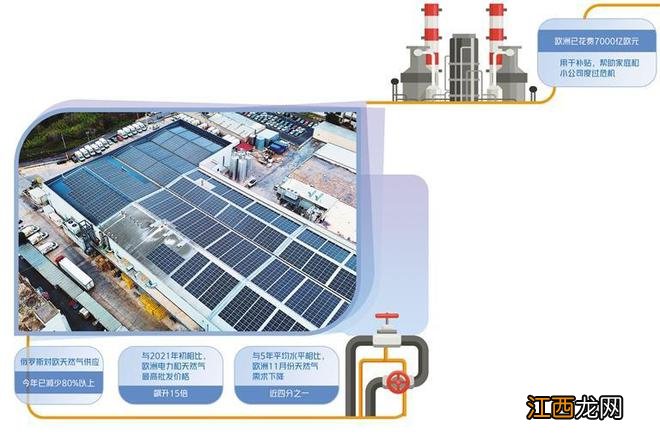 寒冬能否让欧洲清醒