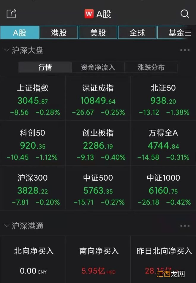 涉及期指、国债期货！四大交易所“降费”齐落地，一图看懂历次调整